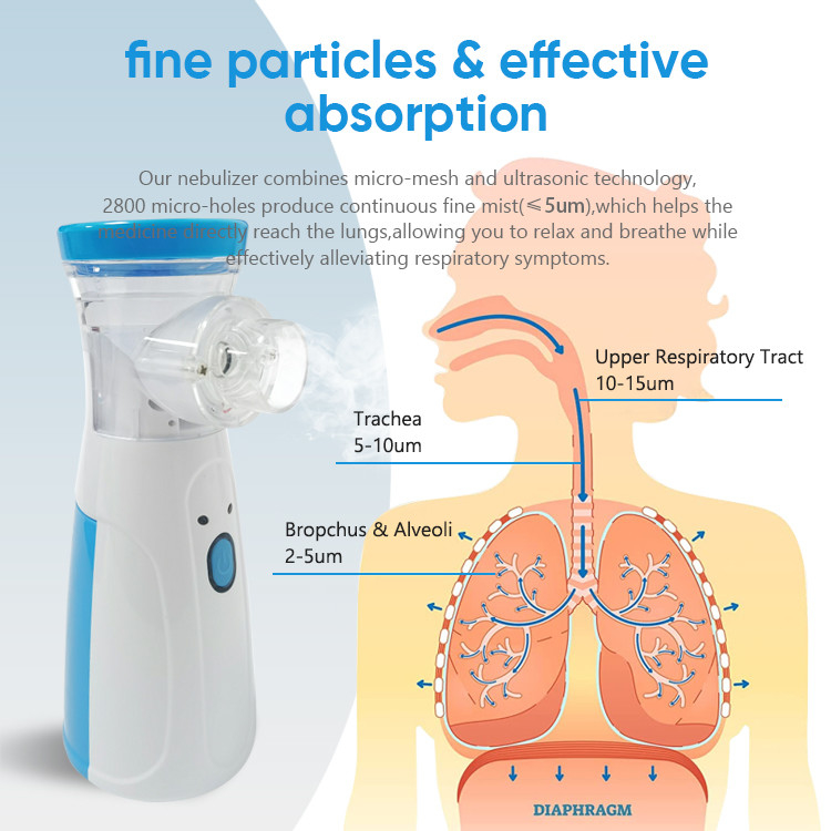 Medical Portable Respiratory Therapy Ultrasonic Atomizer For Kids 0.5um White Mini Inhaler Machine Mesh Nebulizer